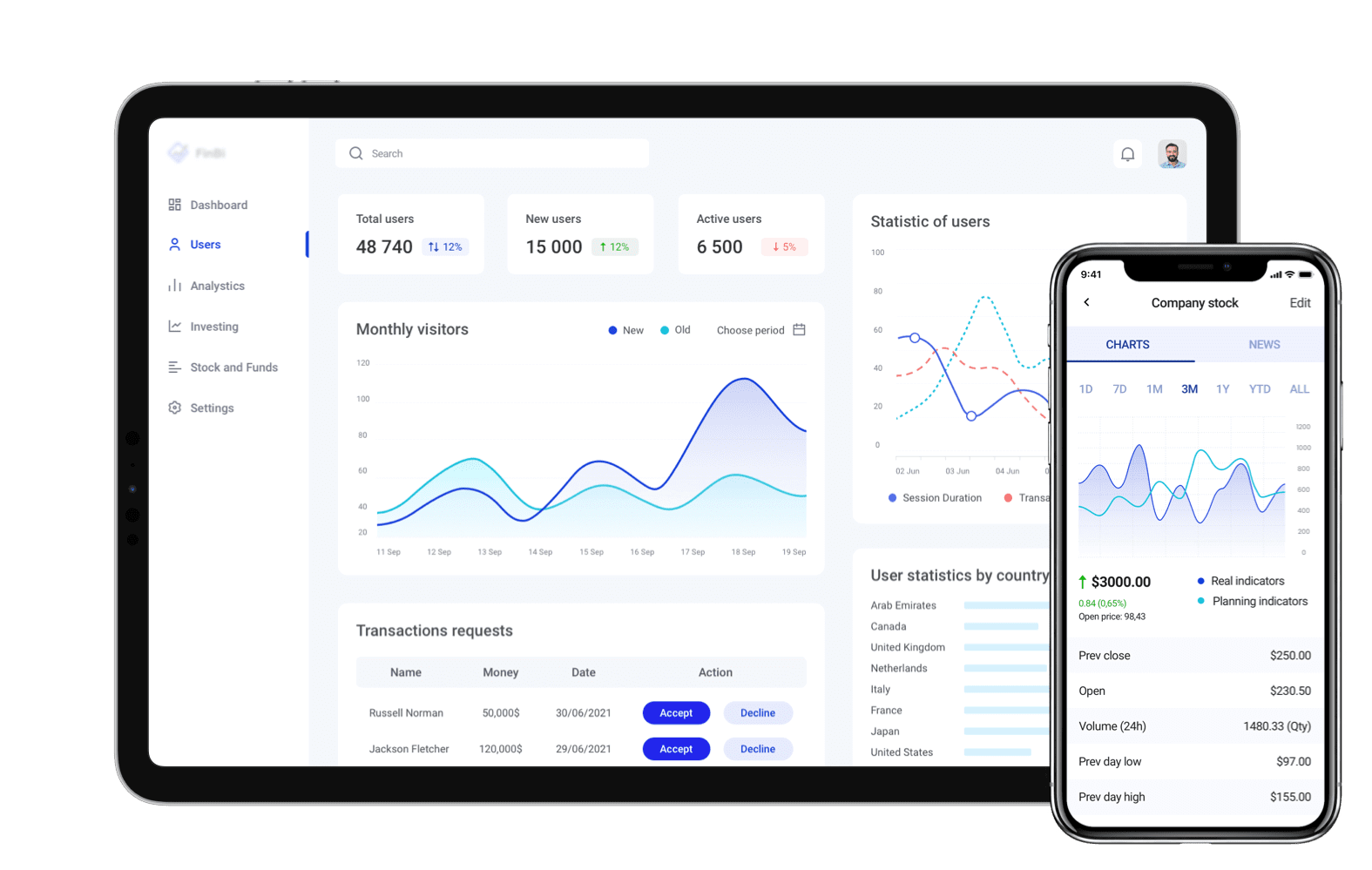 Micro-investment platform