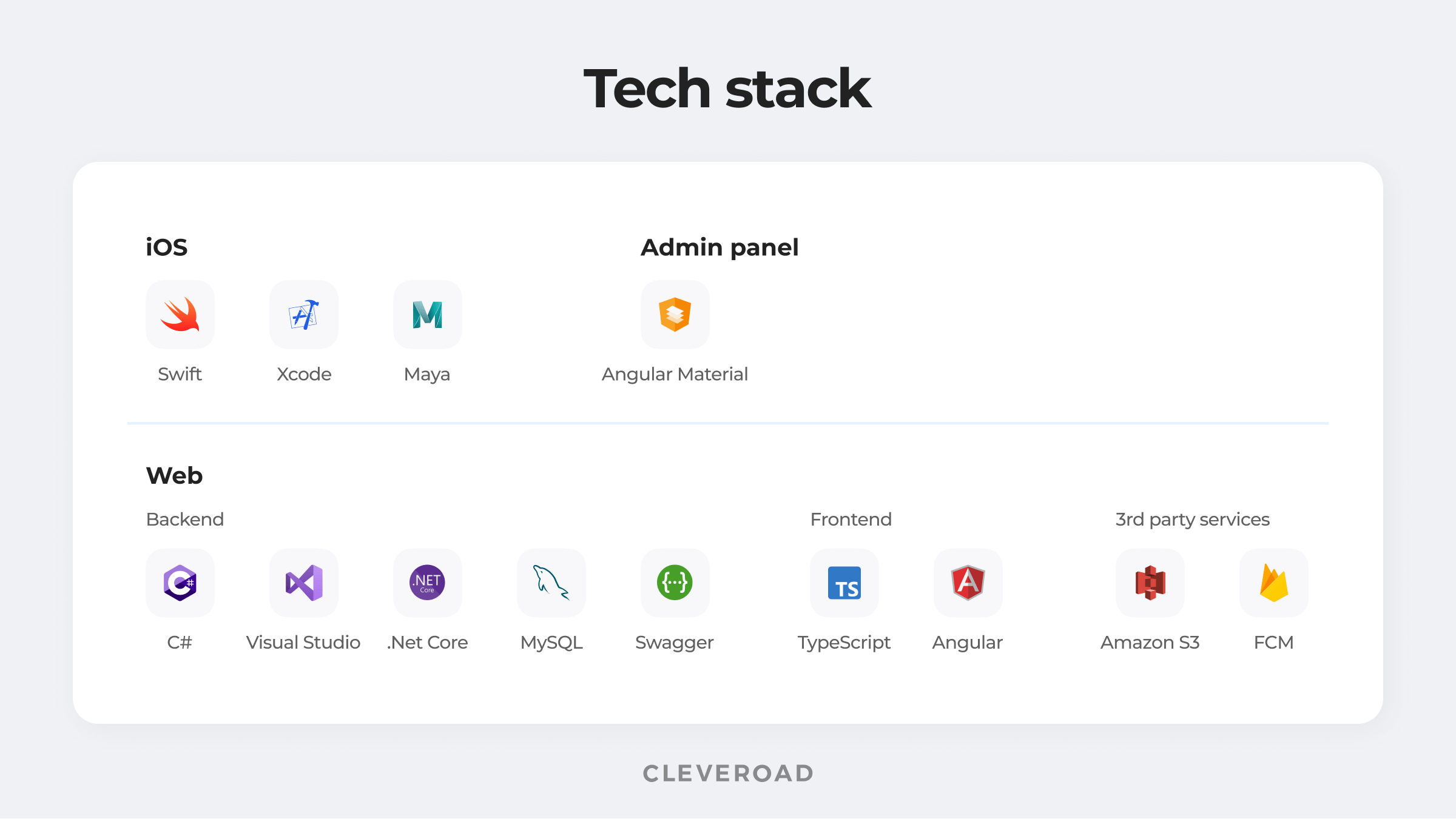 Tech stack we used to develop GreenLight, a dating app