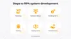 Steps to develop RPA system