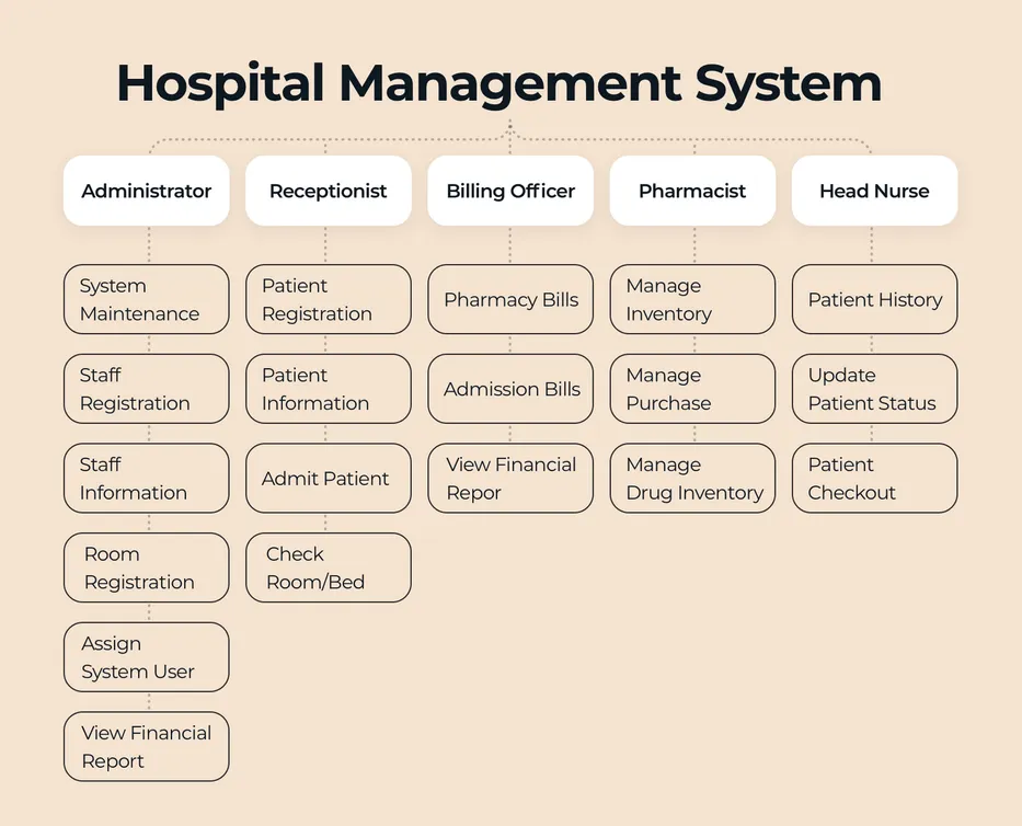 Hospital Management System
