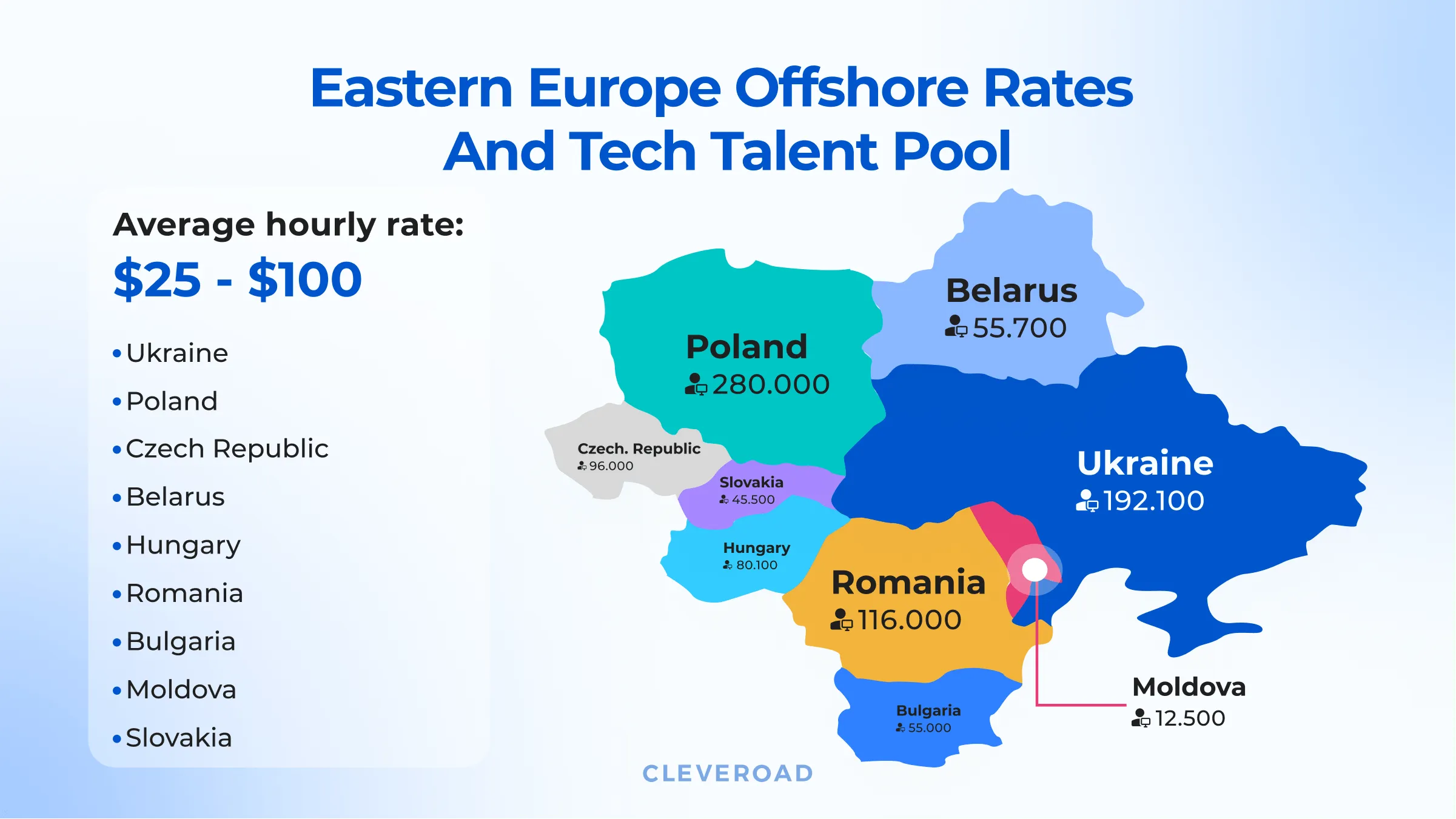 Eastern Europe tech hubs & hourly wages