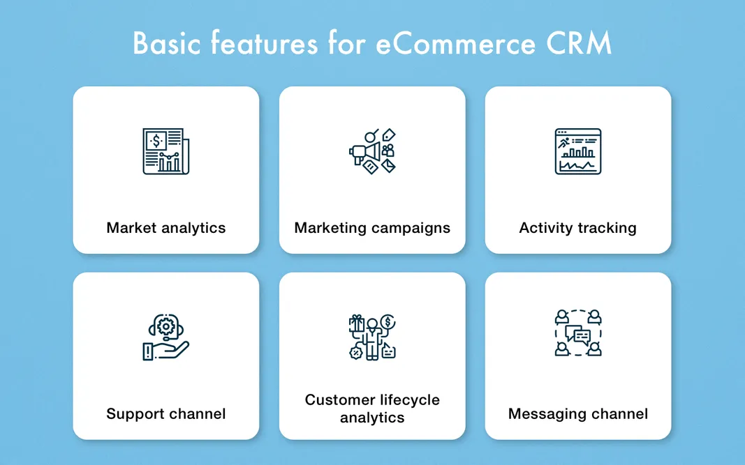 eCommerce CRM MVP features