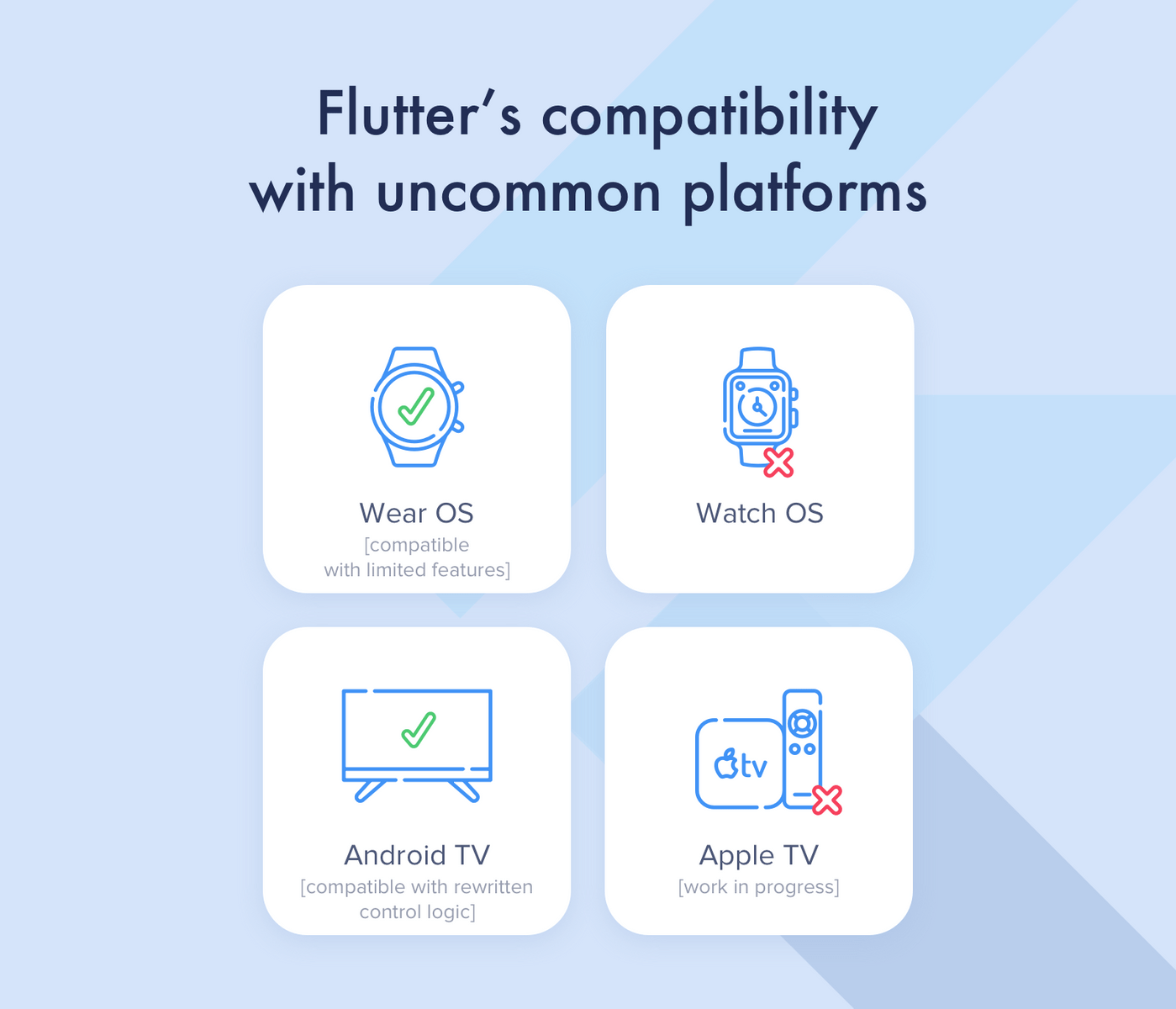 wear os flutter