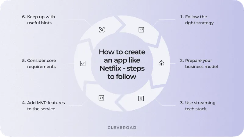 how to create an app like netflix