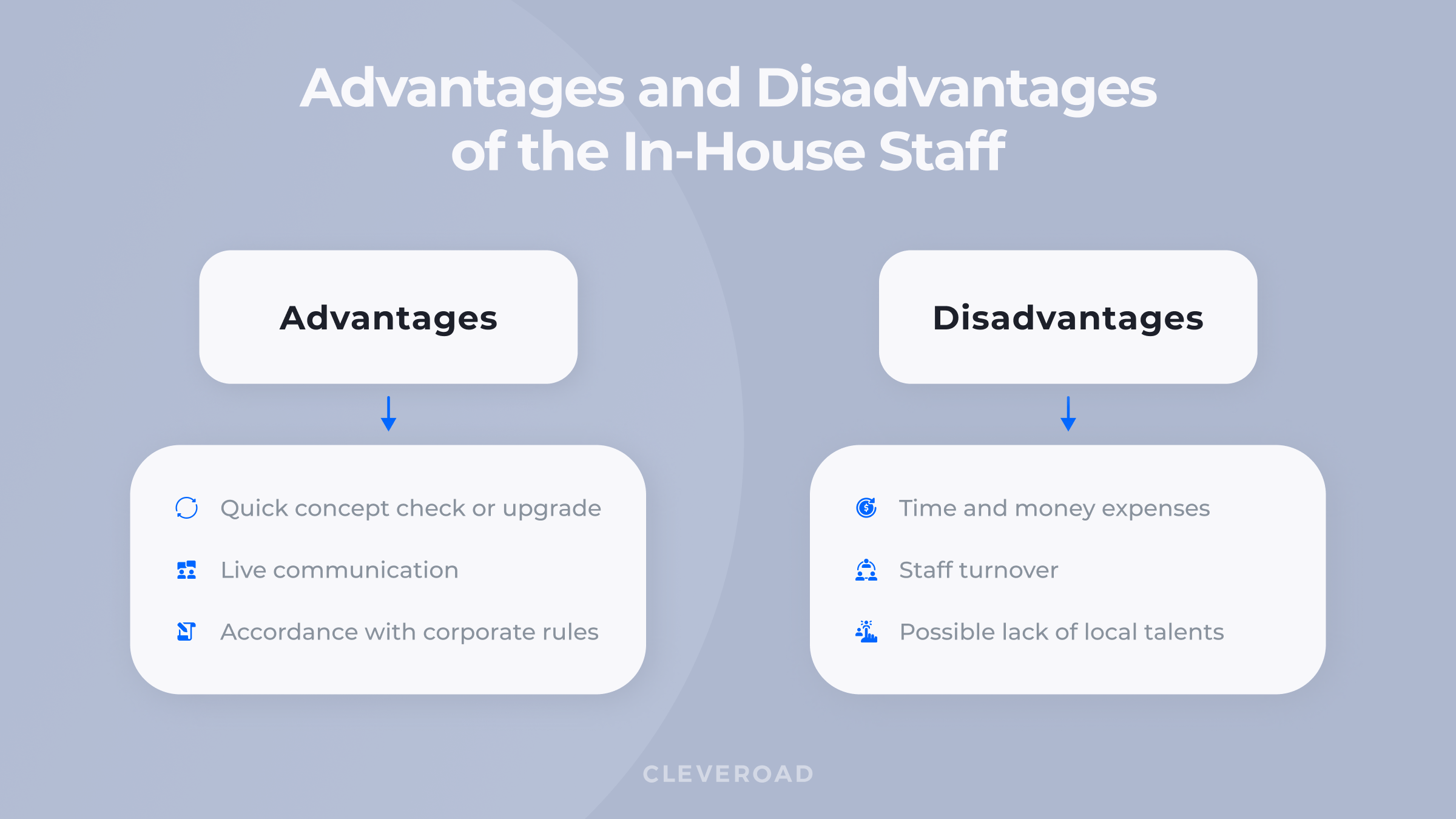 How to build a software team: advantages and disadvantages of the in-house staff