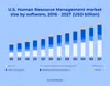 HR software development: Market size