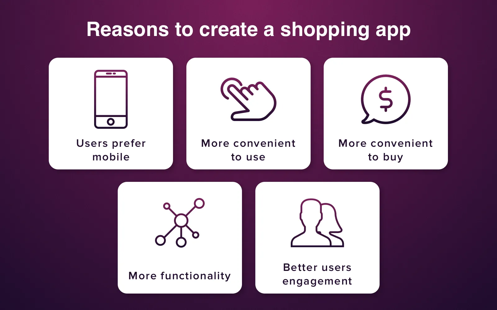 ecommerce application development - reasons