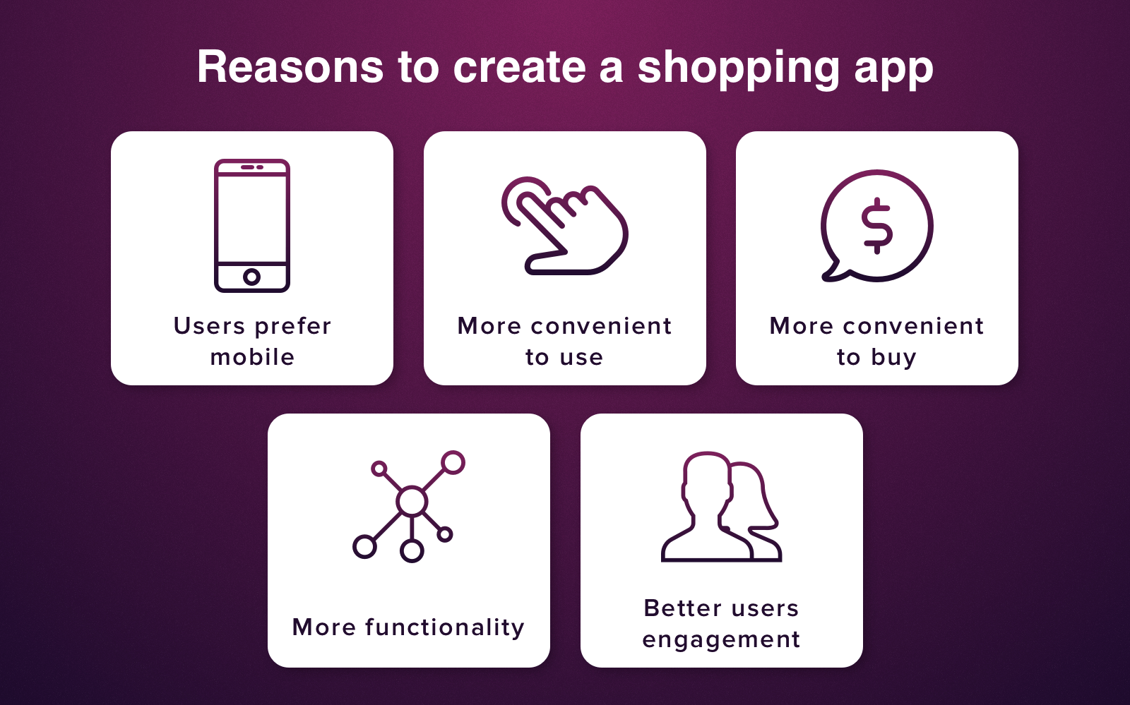 ecommerce application development - reasons