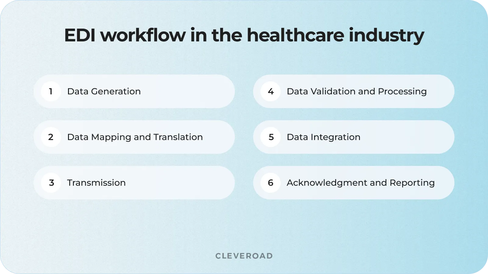 EDI healthcare workflow