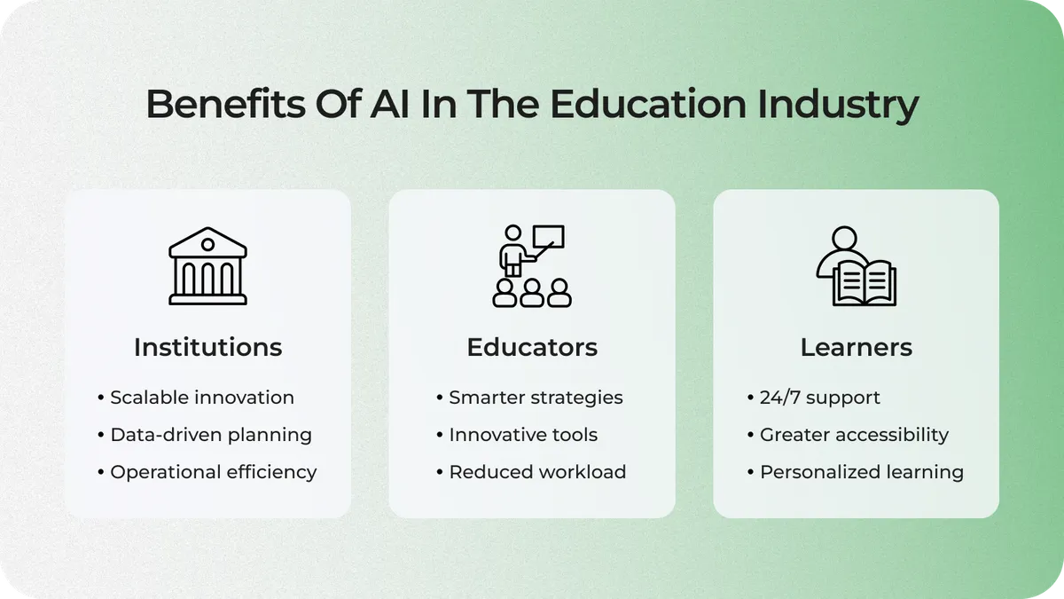 education ai companies