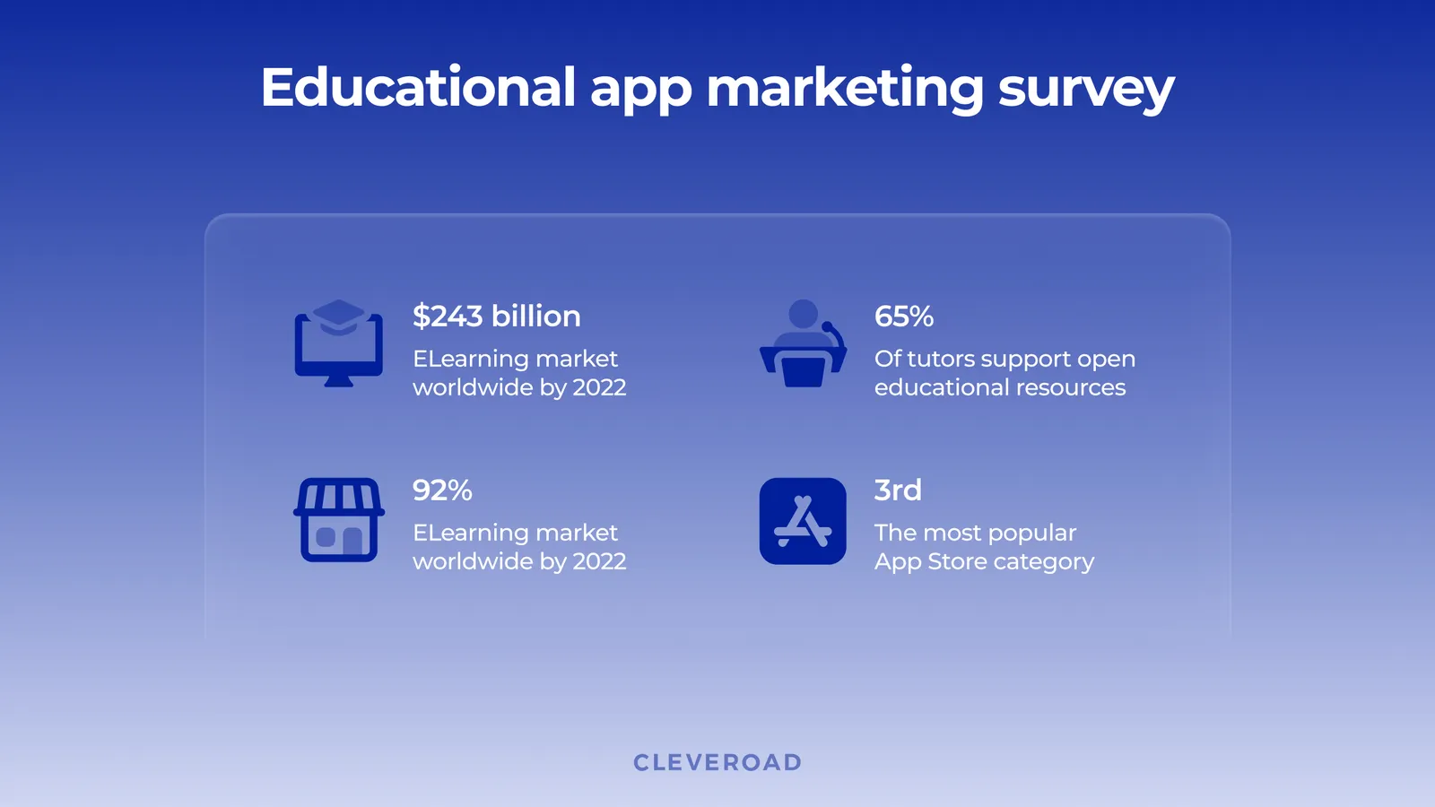 Education industry stats