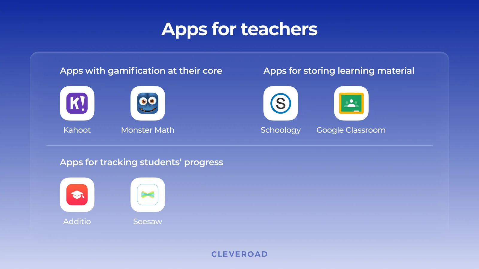 Educational app development: apps for teachers
