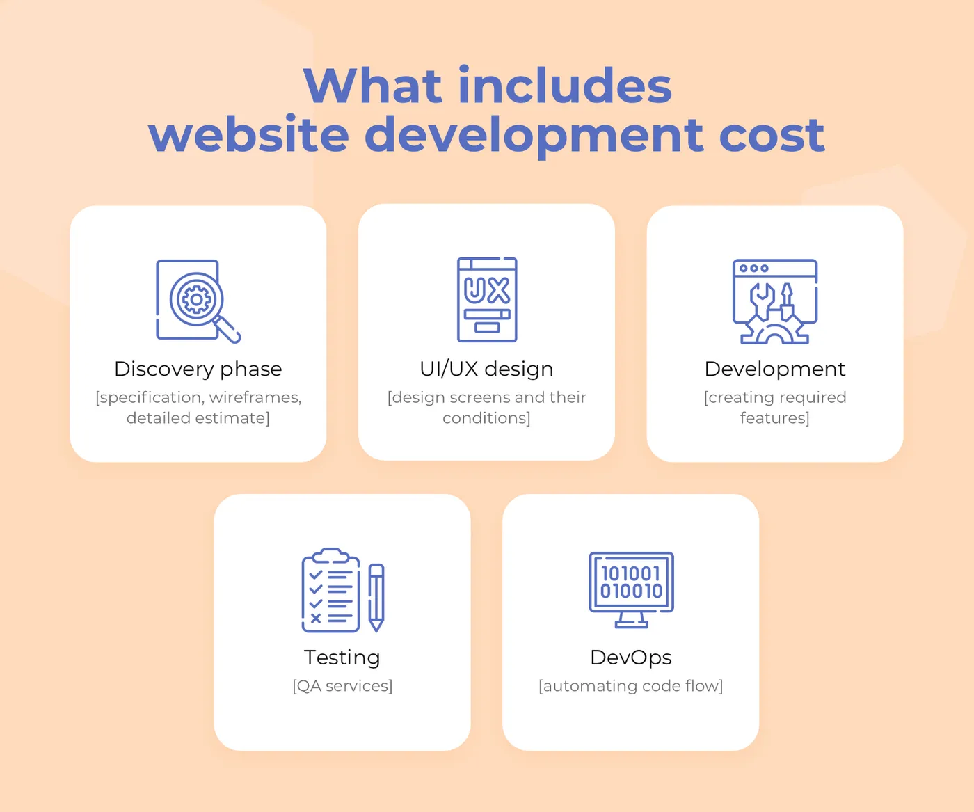 Educational website development cost