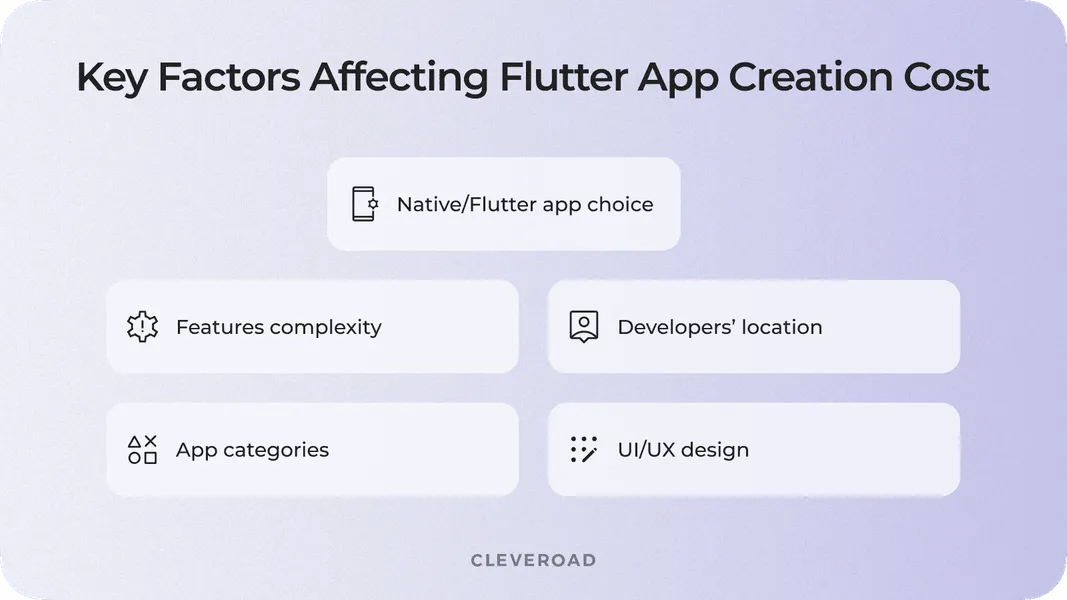 Factors affecting Flutter app development costs