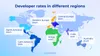 Choice of software development team for video chat app