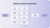 Principles of hybrid vs native app development