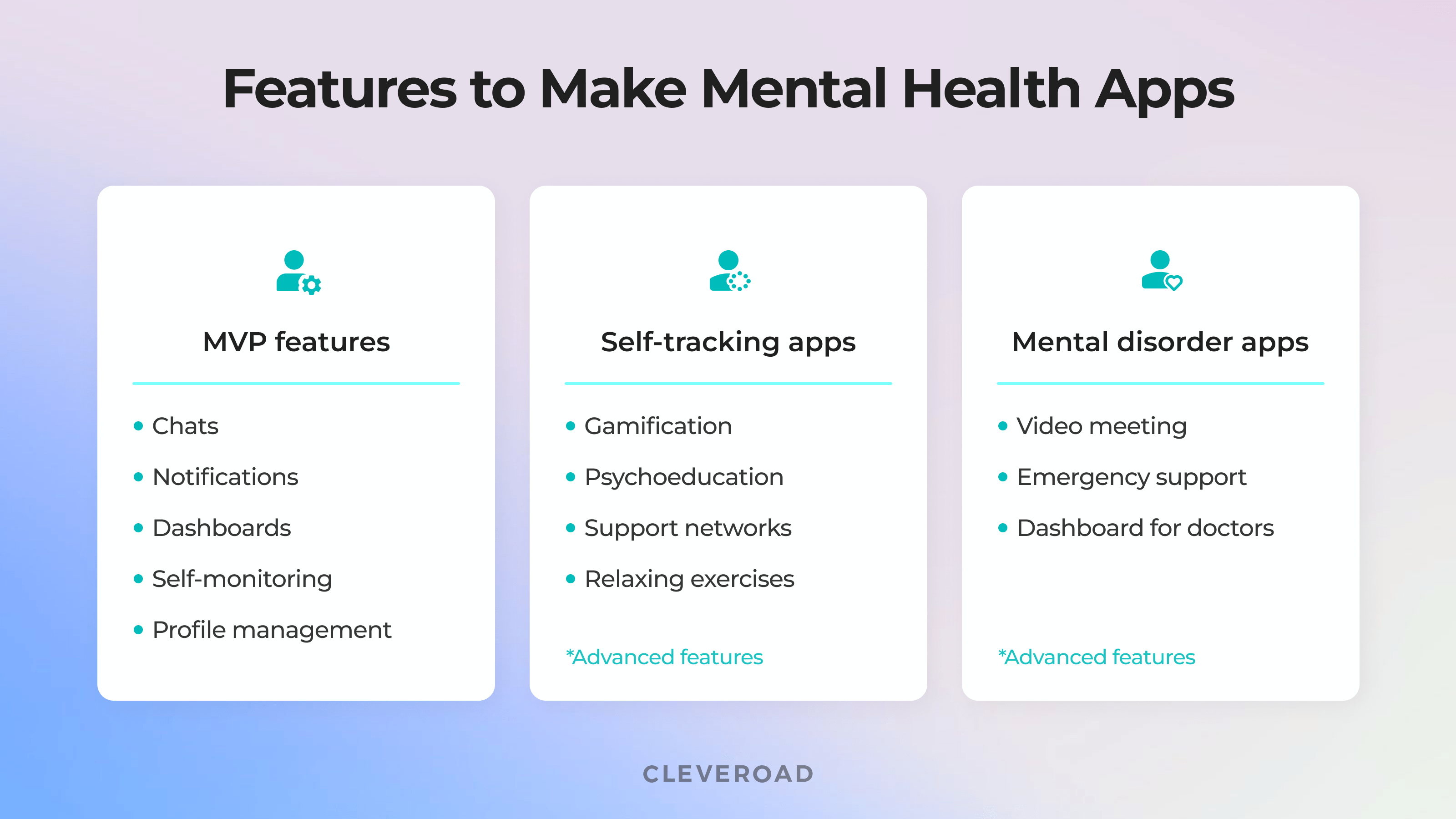 MVP features for menatl health app development