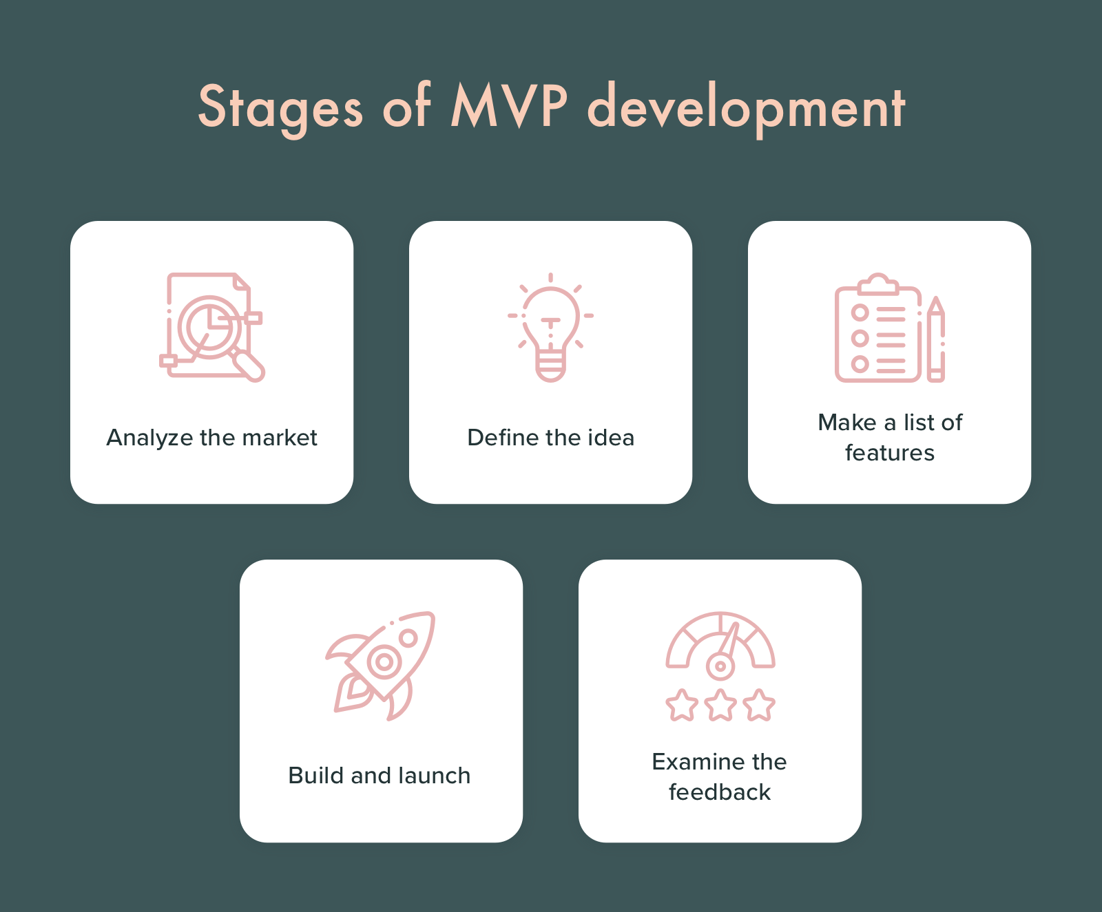 How to build an MVP