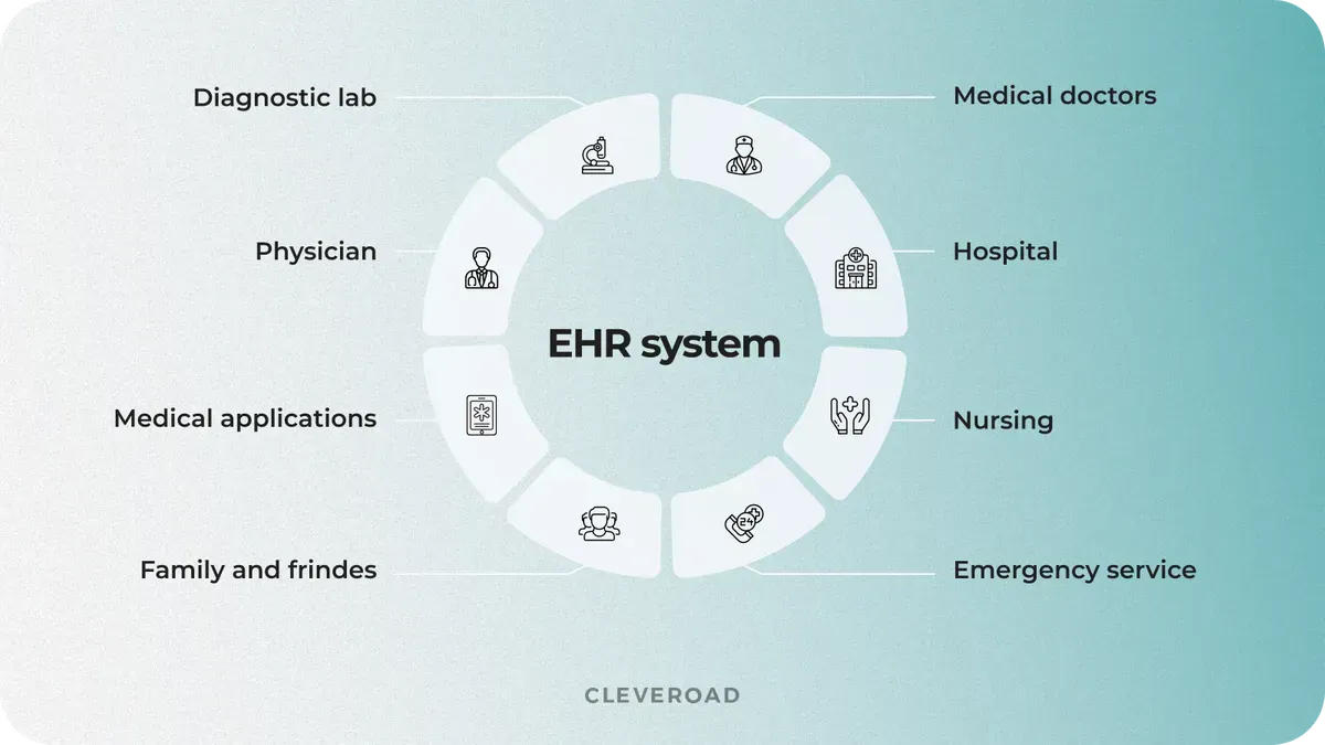 EHR
