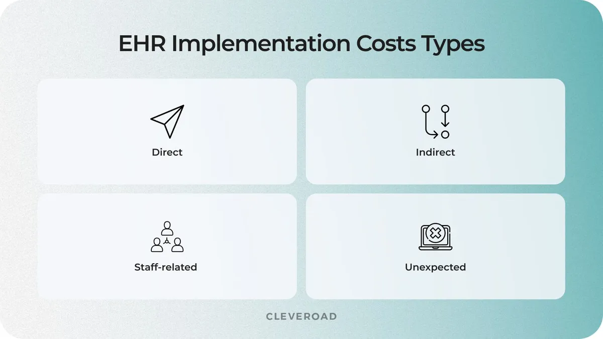 EHR implementation cost