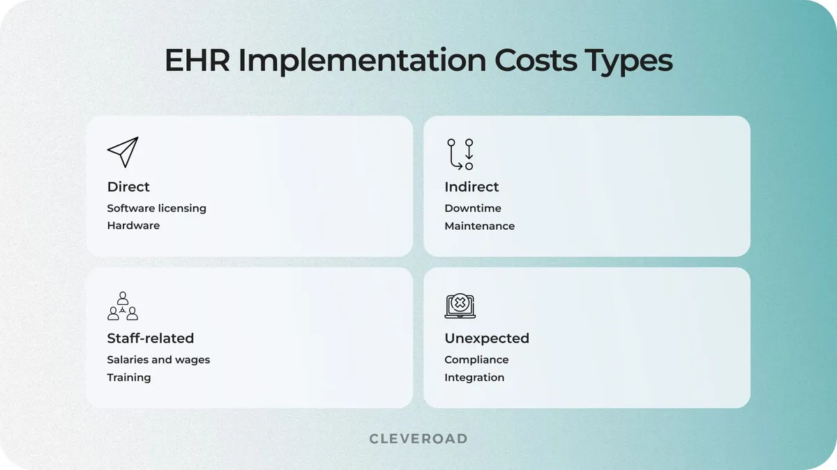 EHR implementation cost