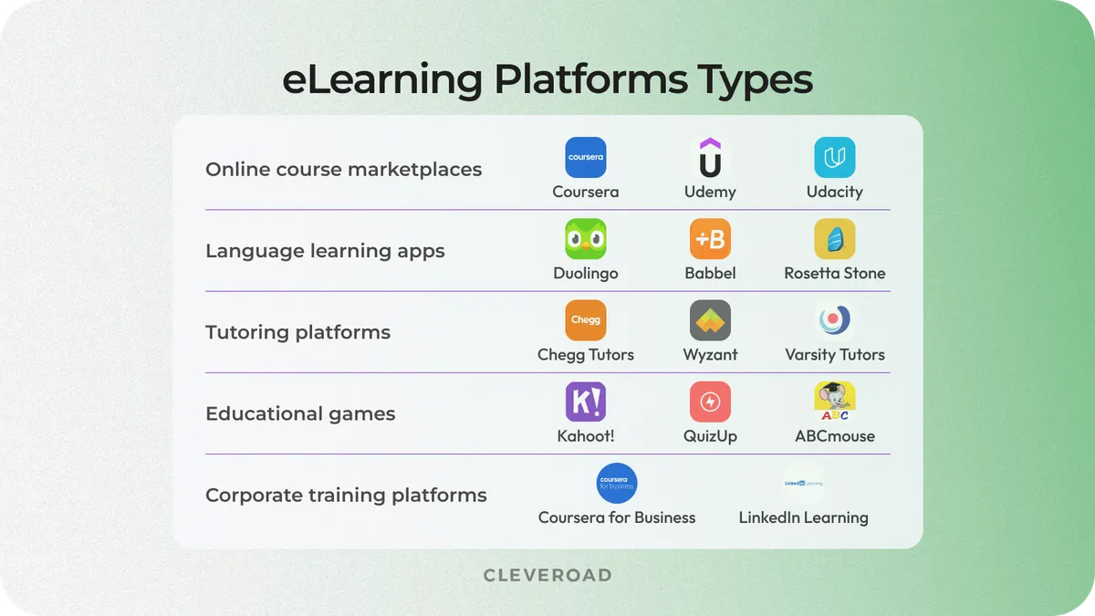 eLearning Platforms Types