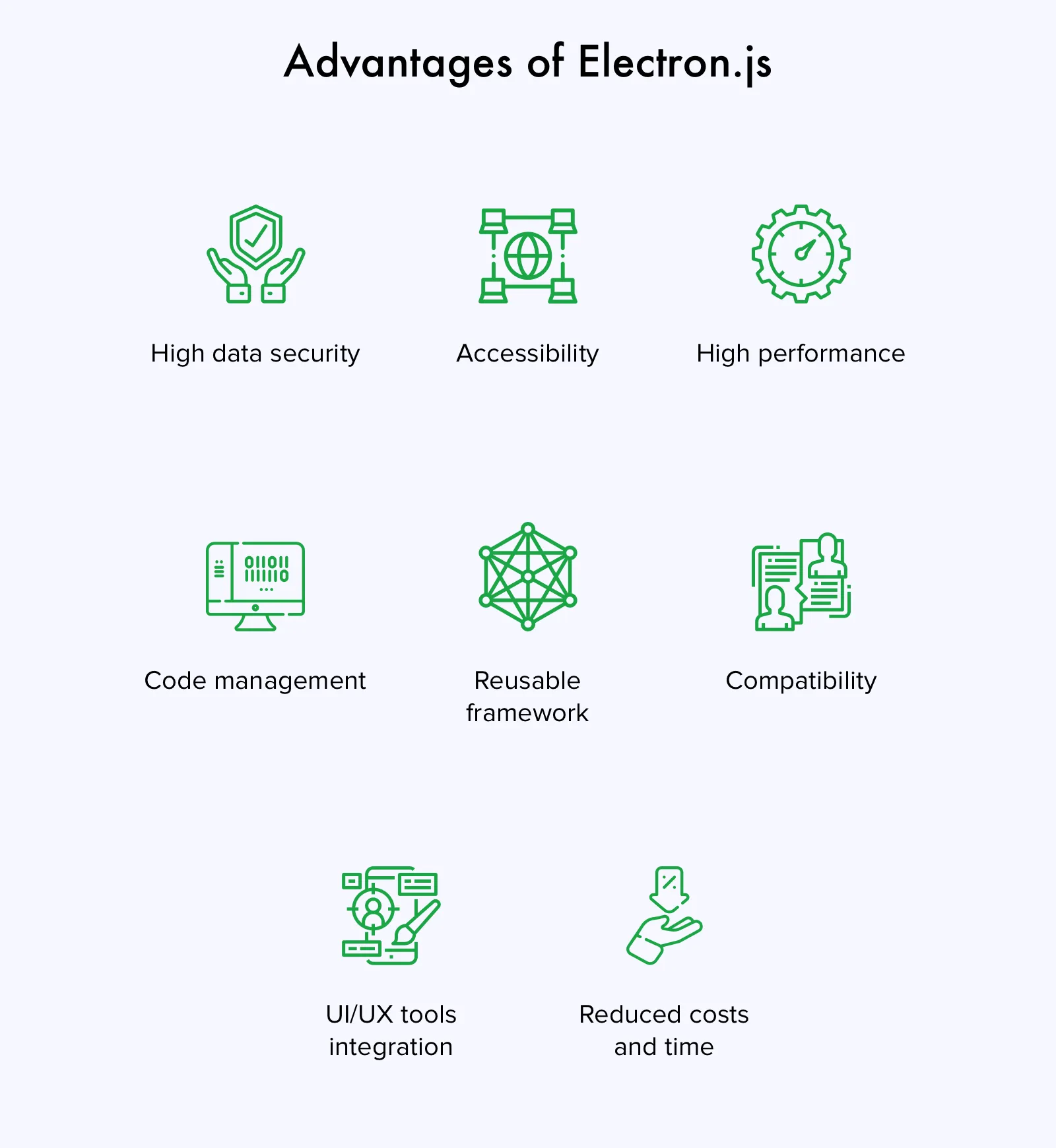 Electron.js benefits