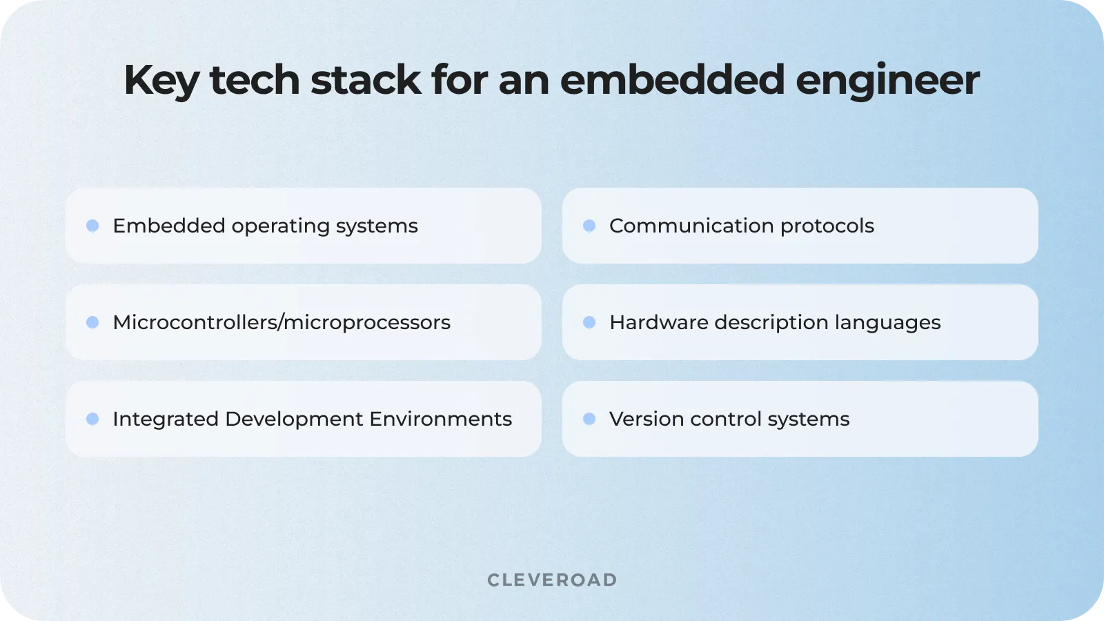 Embedded developer techstack