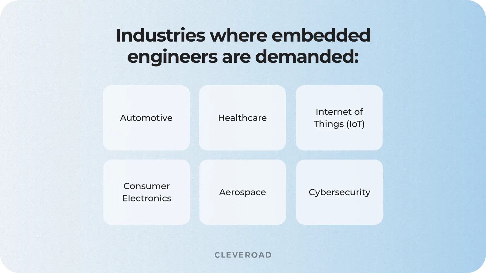 Embedded engineers industries