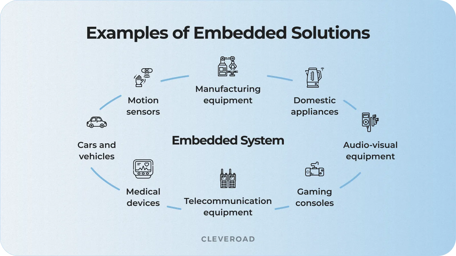 Embedded systems examples