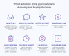 Build your brand on emotions