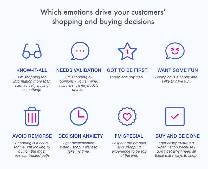 Build your brand on emotions