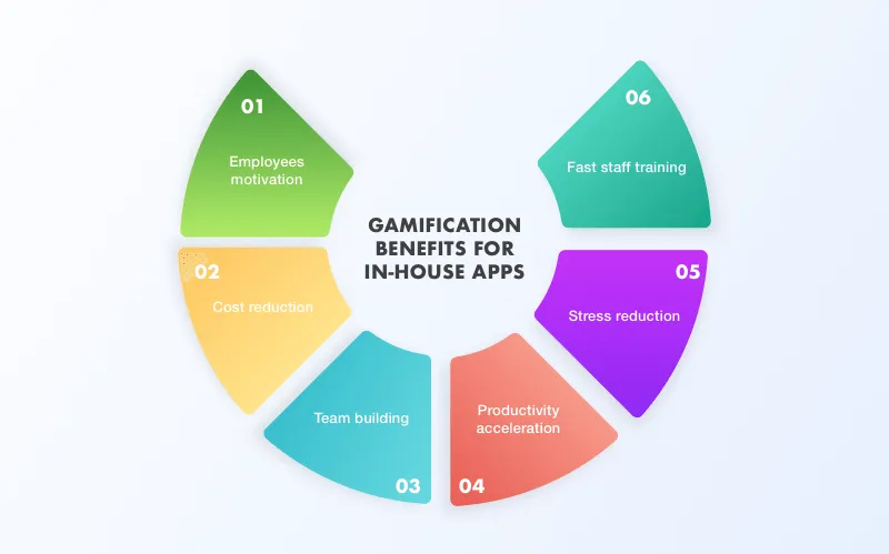 employee engagement gamification