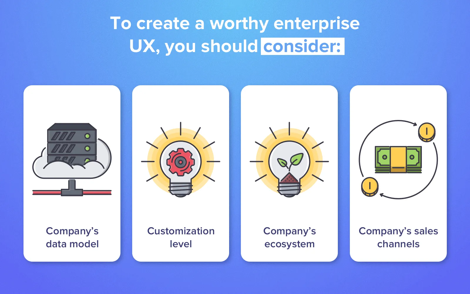 Enterprise UX design: What to consider
