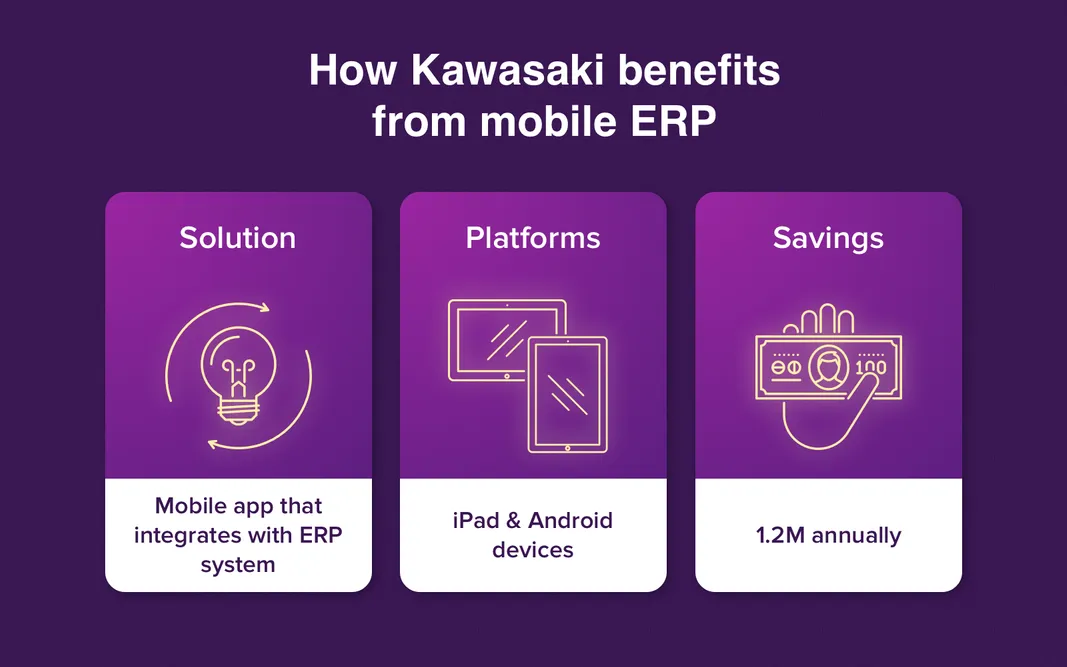 Results of Kawasaki's mobile ERP strategy