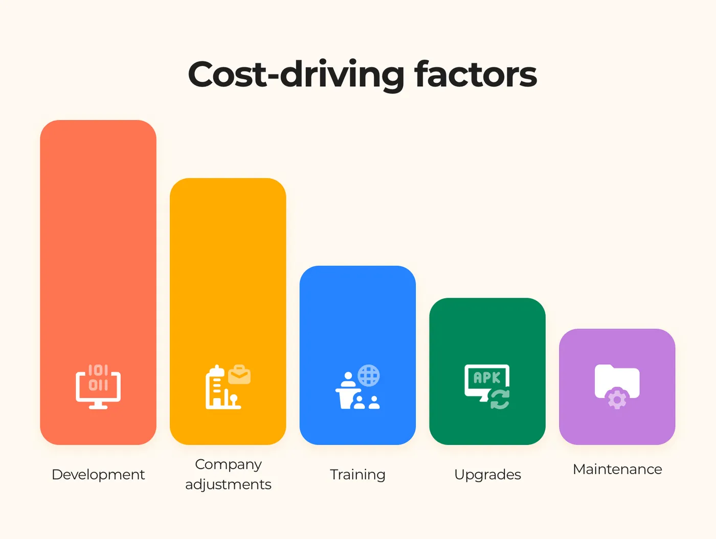 ERP system development: cost-driving factors