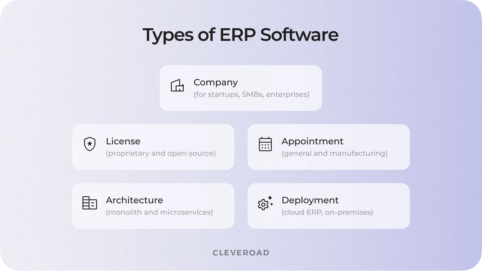 ERP system warehouse requires: types