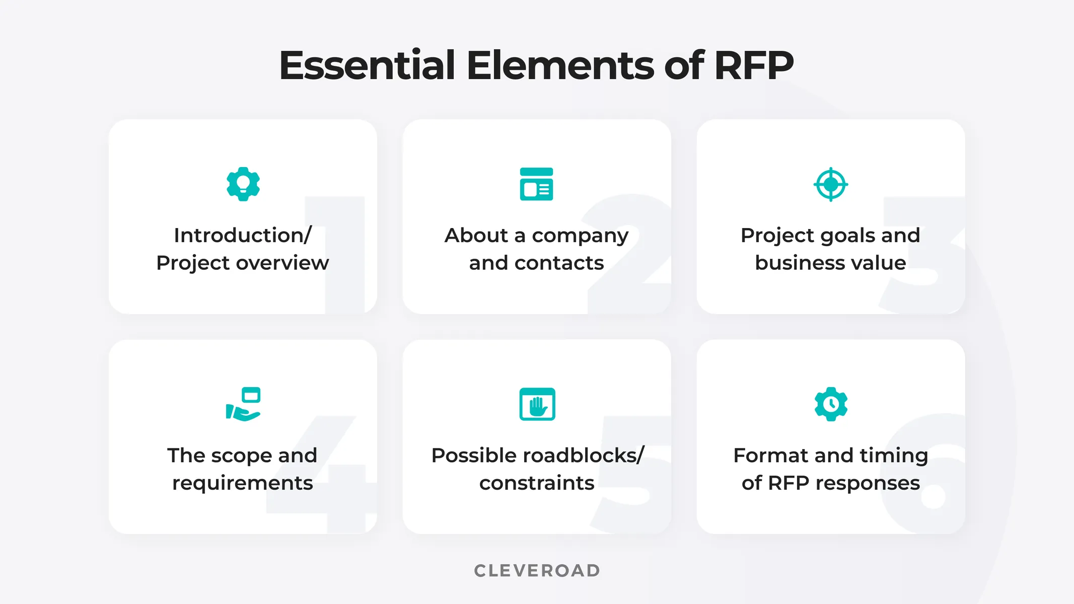 Essential steps of RFP