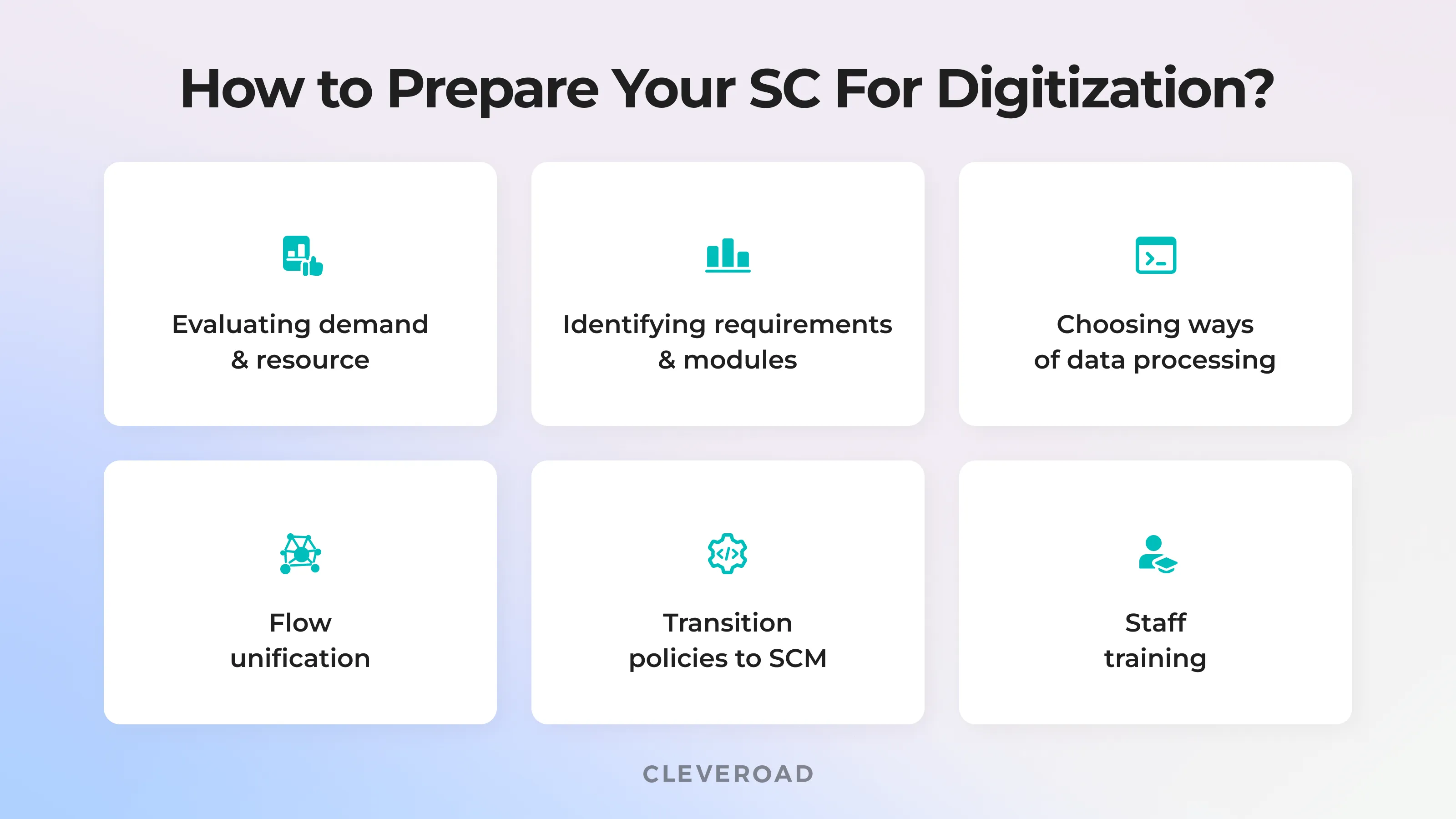 Essential steps to digitize your supply chain