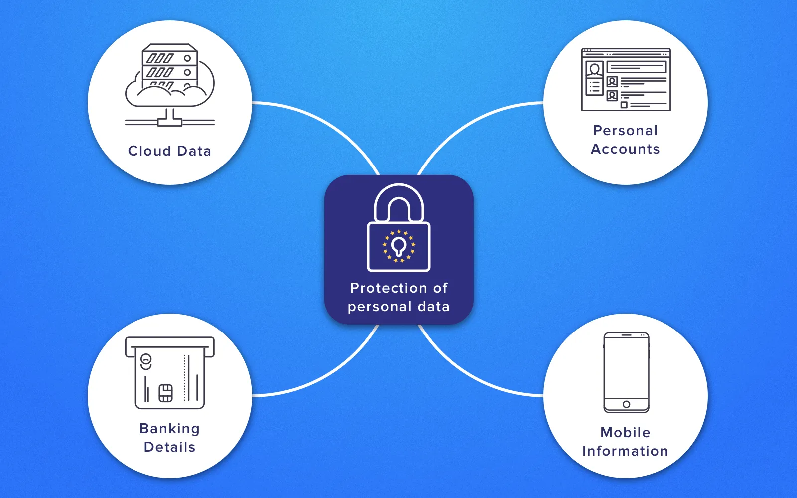 european union general data protection regulation