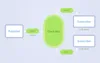 Android open source libraries: EventBus