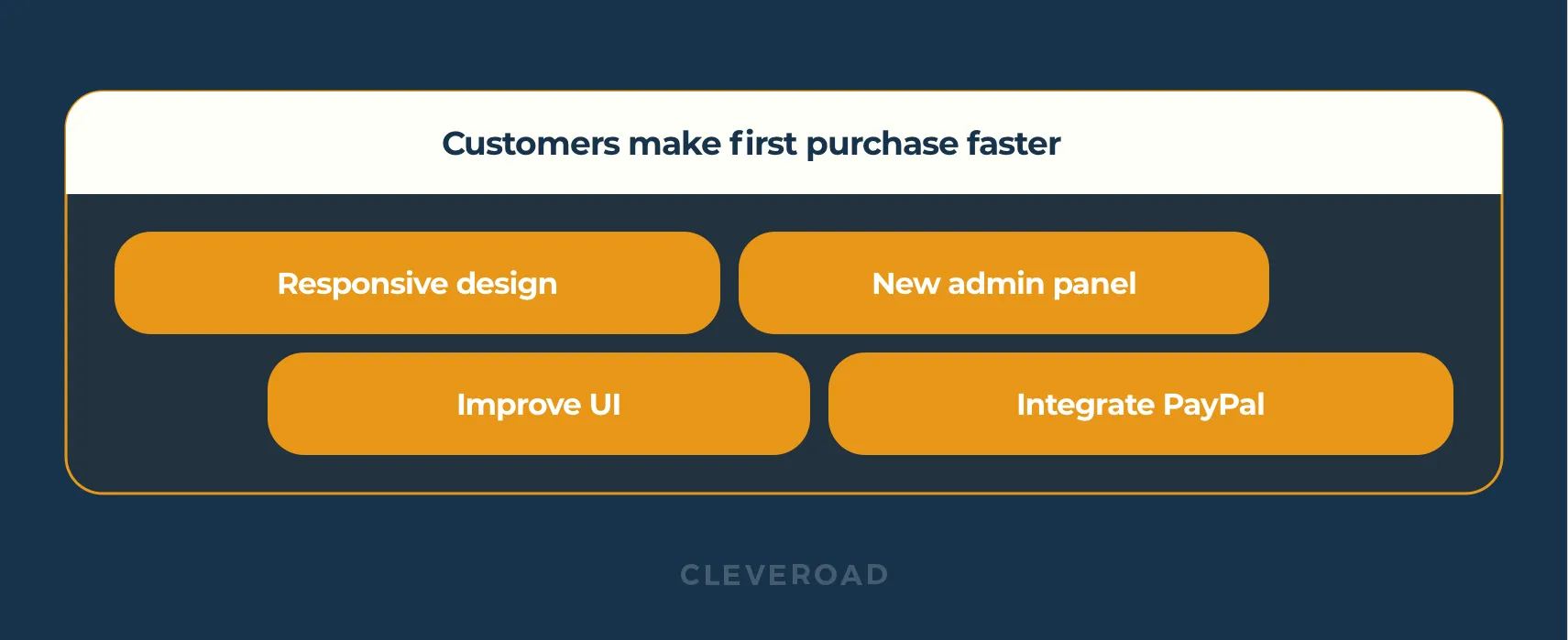 Example of a roadmap themes and epics