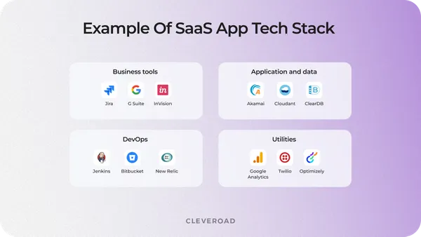SaaS App Development: Guide That Help You Build a SaaS App