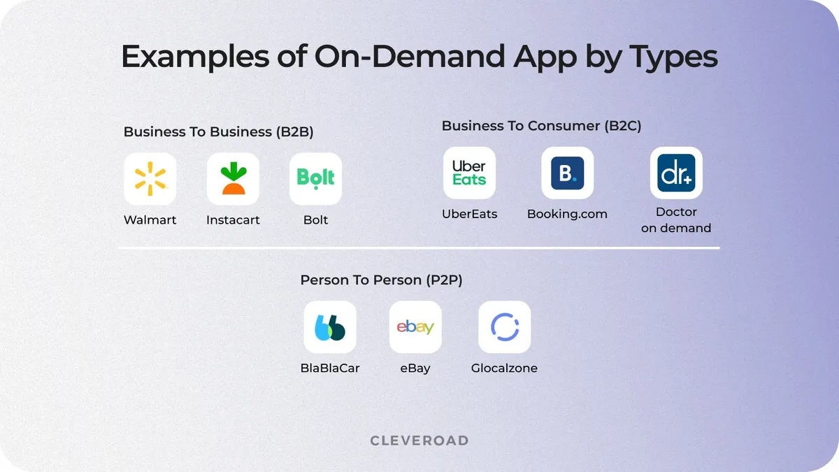 Examples of on-demand applications by types