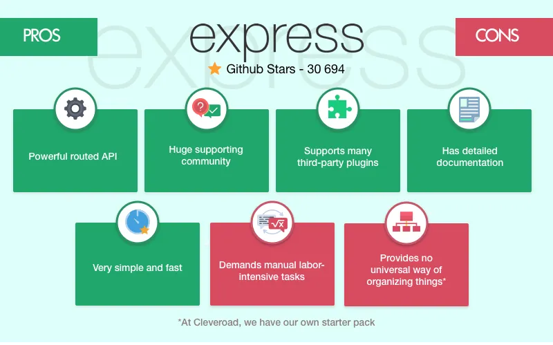 Express.js framework: pros and cons
