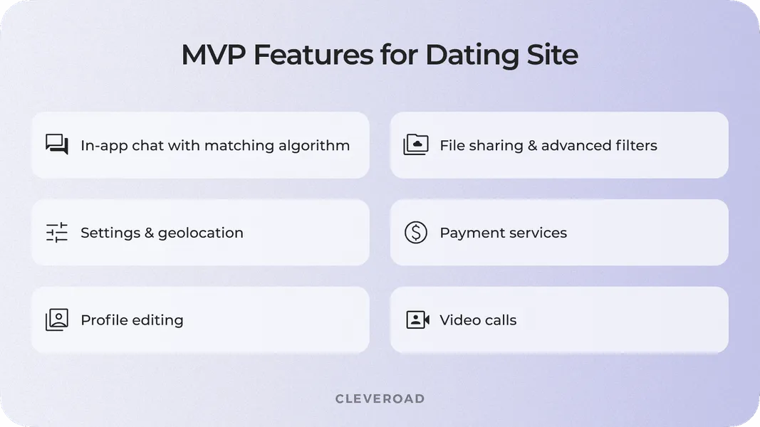 Essential features to implement