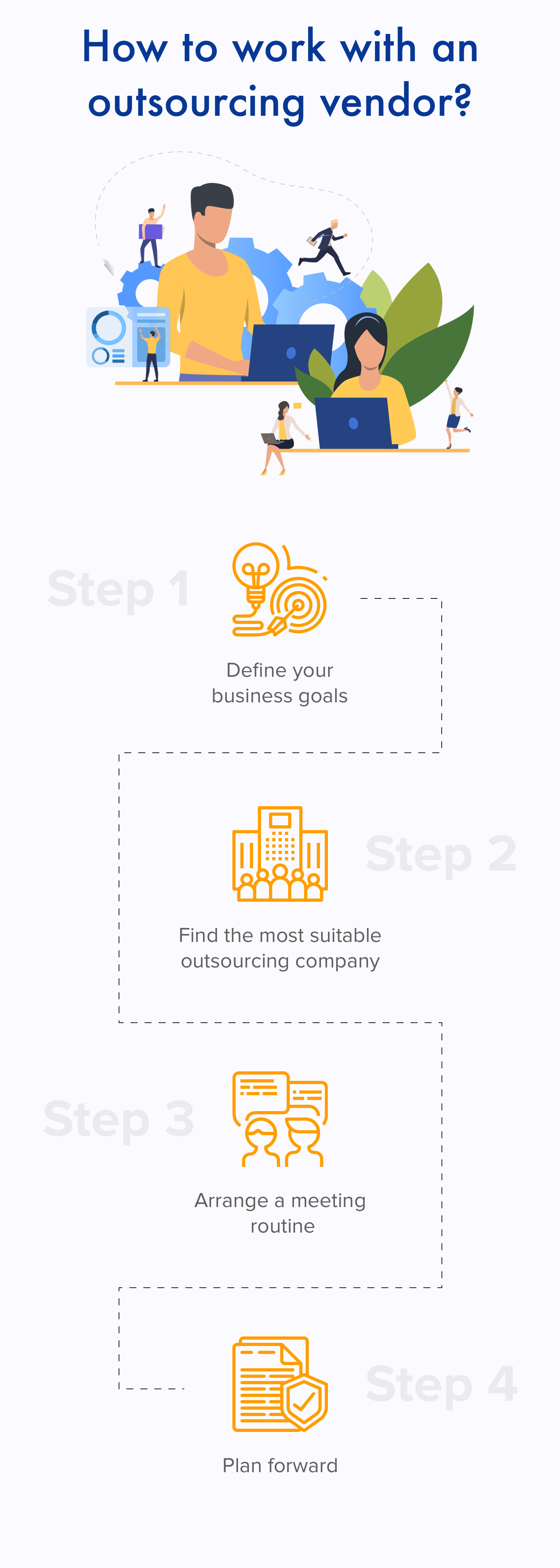 How to Outsource Web Development and Not to Fail