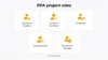 RPA project roles