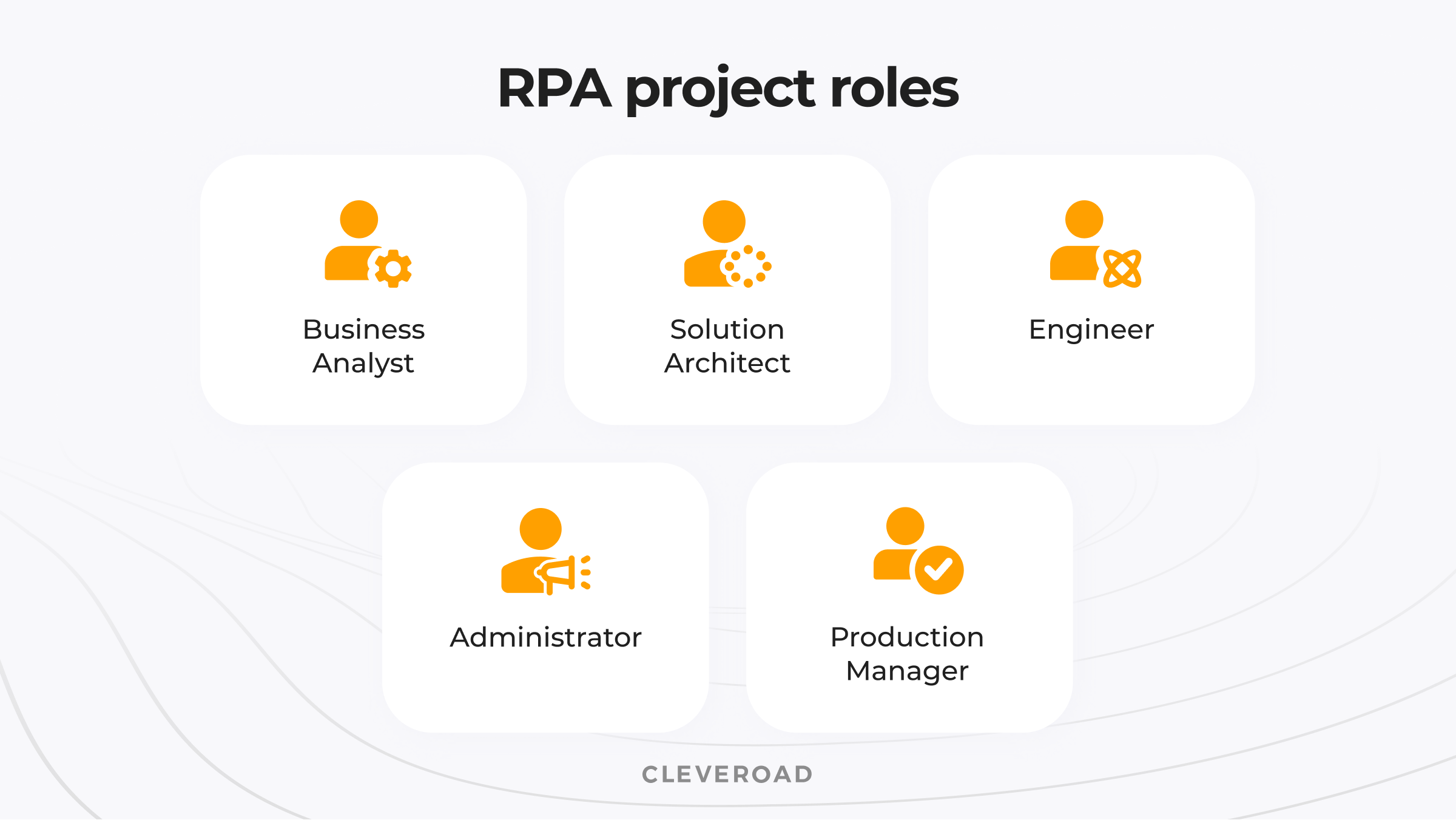 RPA project roles