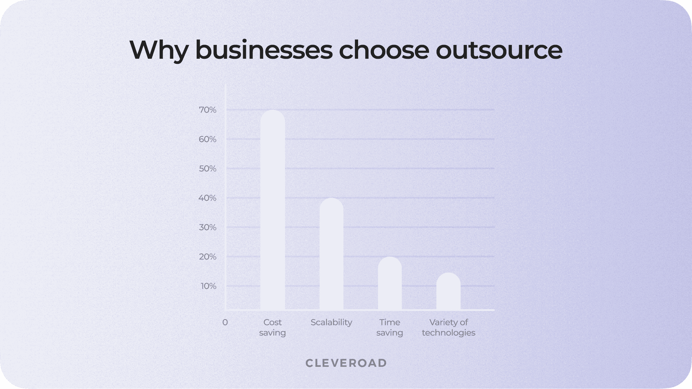 Why to choose outsource